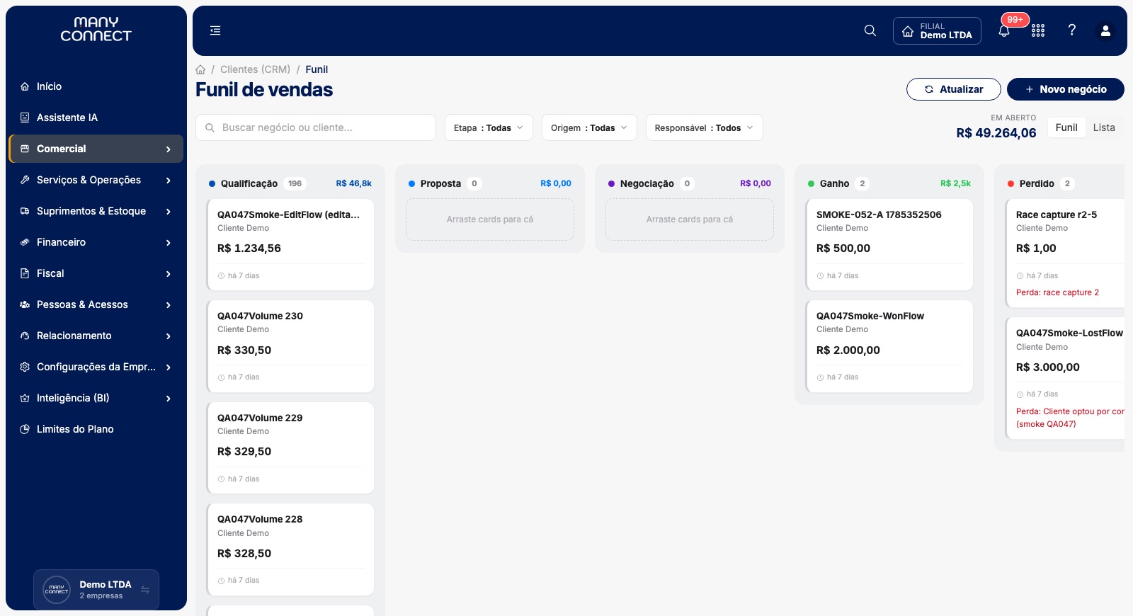 Funil de vendas do CRM ManyConnect em kanban, com as etapas Qualificação, Proposta, Negociação, Ganho e Perdido