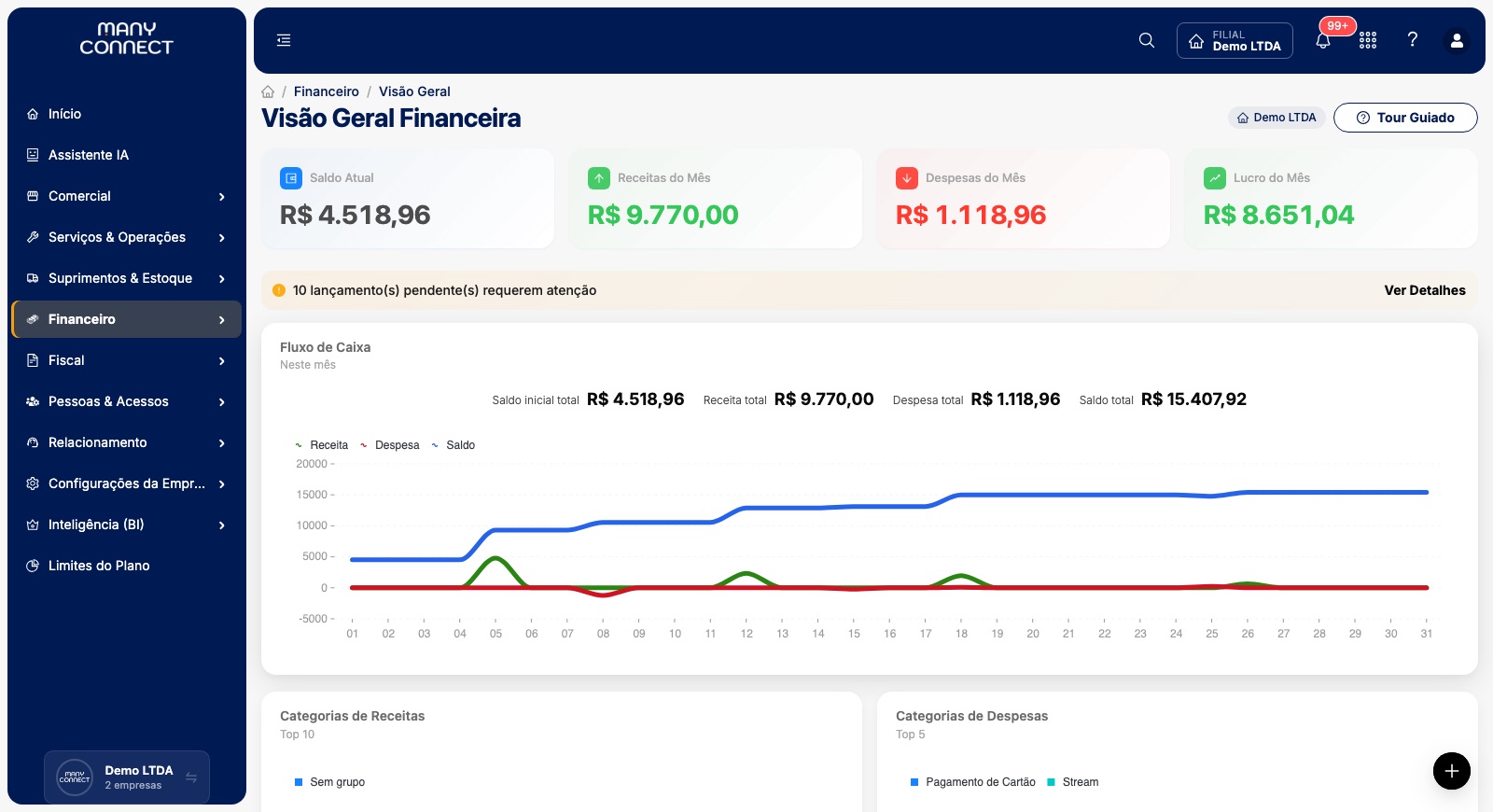 Visão geral financeira do ManyConnect com saldo atual, receitas e despesas do mês, lucro e gráfico de fluxo de caixa